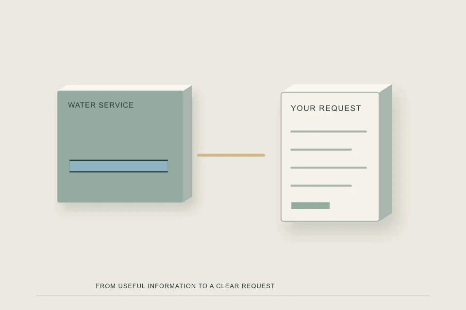 Conceptual illustration of a water service field guide connected to an editable request record
