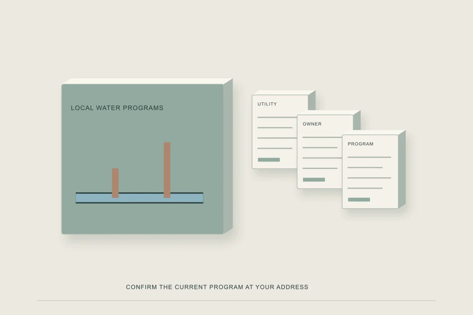 Conceptual illustration of water utility program records arranged around a national service planning board