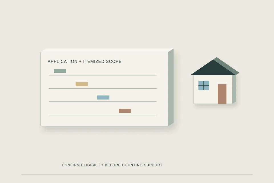 Conceptual illustration of owner application documents and itemized replacement proposal