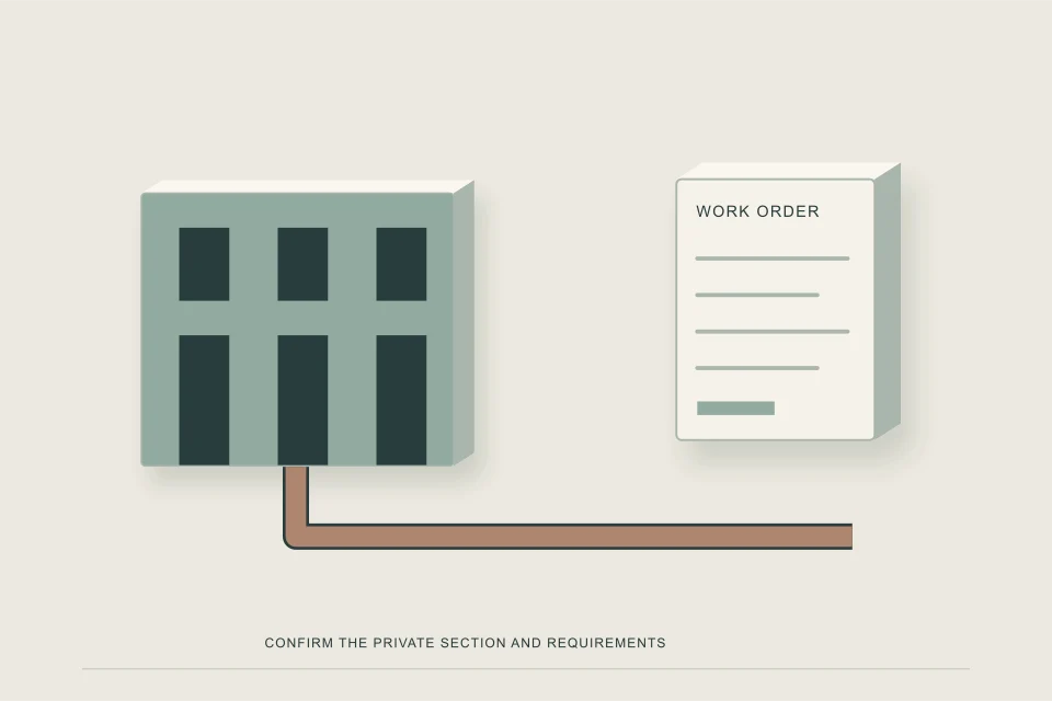 Conceptual illustration of attached building frontage and separate private service work order