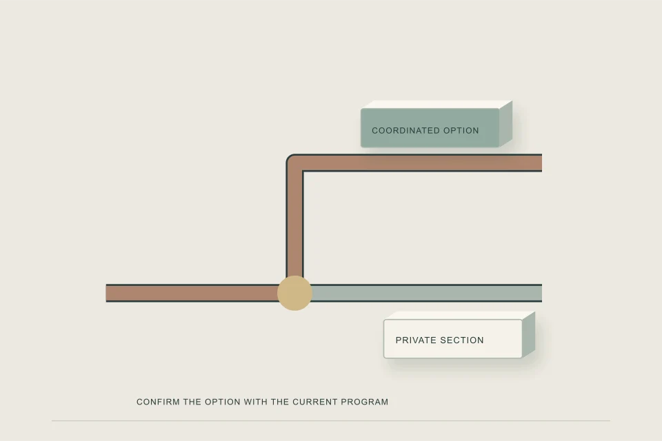 Conceptual illustration of two possible replacement scope documents leading to one complete service
