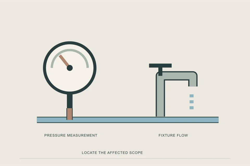 Conceptual illustration of pressure gauge and individual faucet branch beside main service